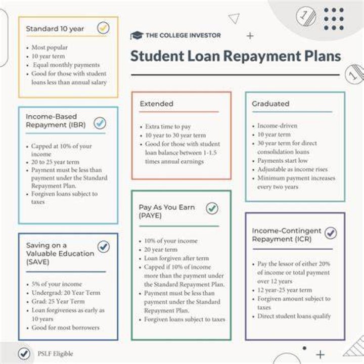Do I have to include my husbands income for student loan repayment?