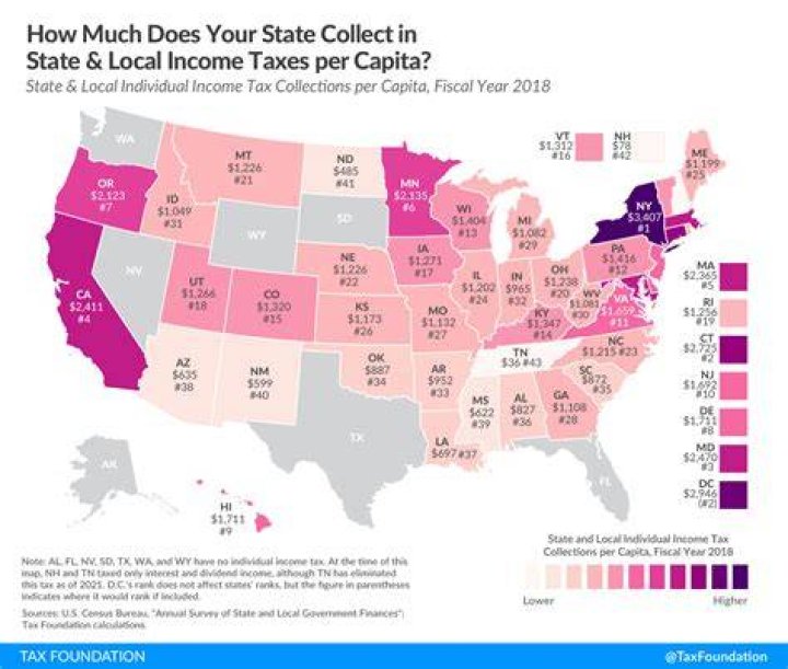Do I have to pay income tax in two states?