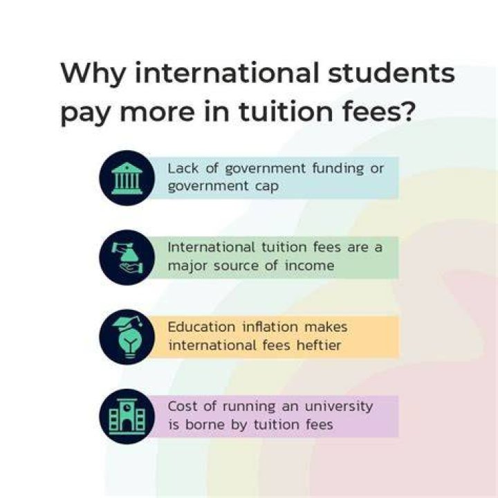 Do I have to pay international student fees?