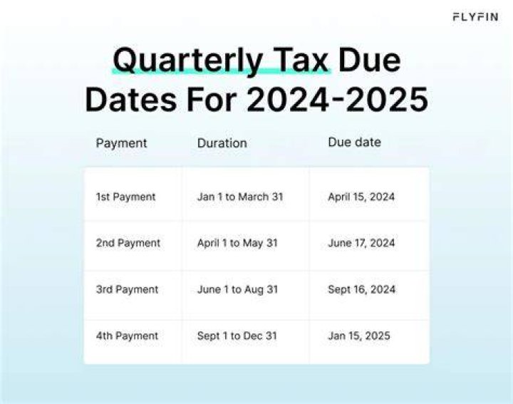 Do I have to pay quarterly taxes if I am retired?