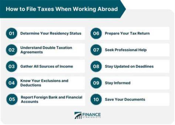 Do I have to pay taxes if I work outside the US?