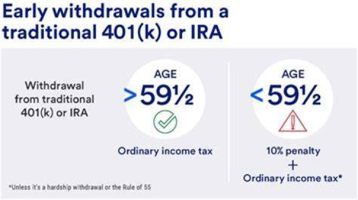 Do I have to pay taxes on IRA withdrawal?