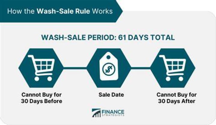 Do I have to pay taxes on wash sale?