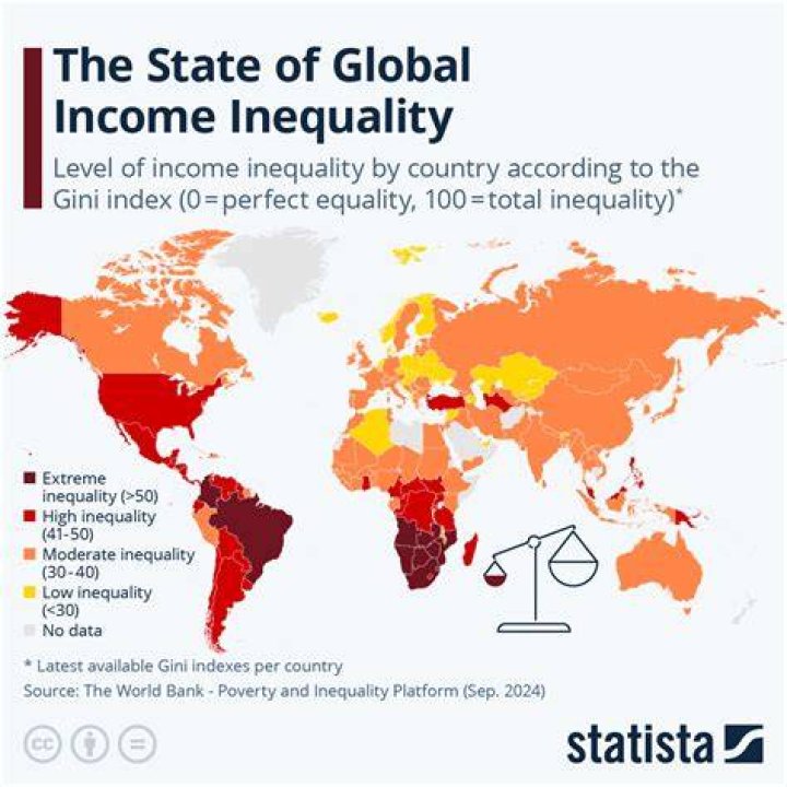 Do I have to report income from another country?