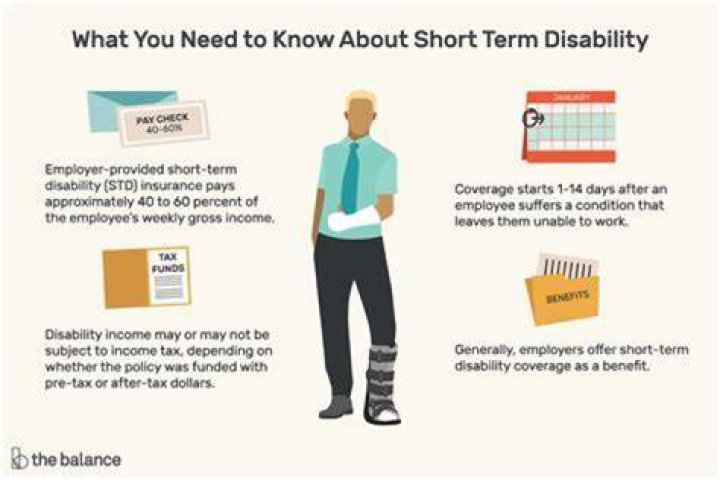 Do I have to report short term disability income on my taxes?