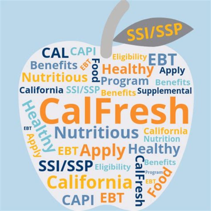 Do I have to report SSI to CalFresh?