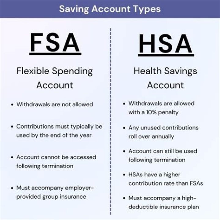 Do I have to use my HSA by the end of the year?