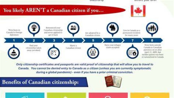 Do I lose my US citizenship if I become Canadian?