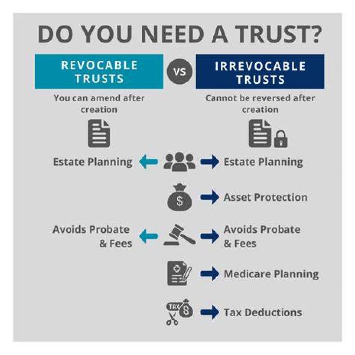 Do I need a lawyer for a trust?