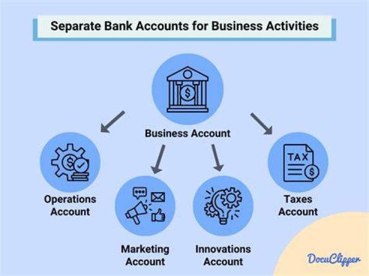 Do I need a separate bank account for my LLC?