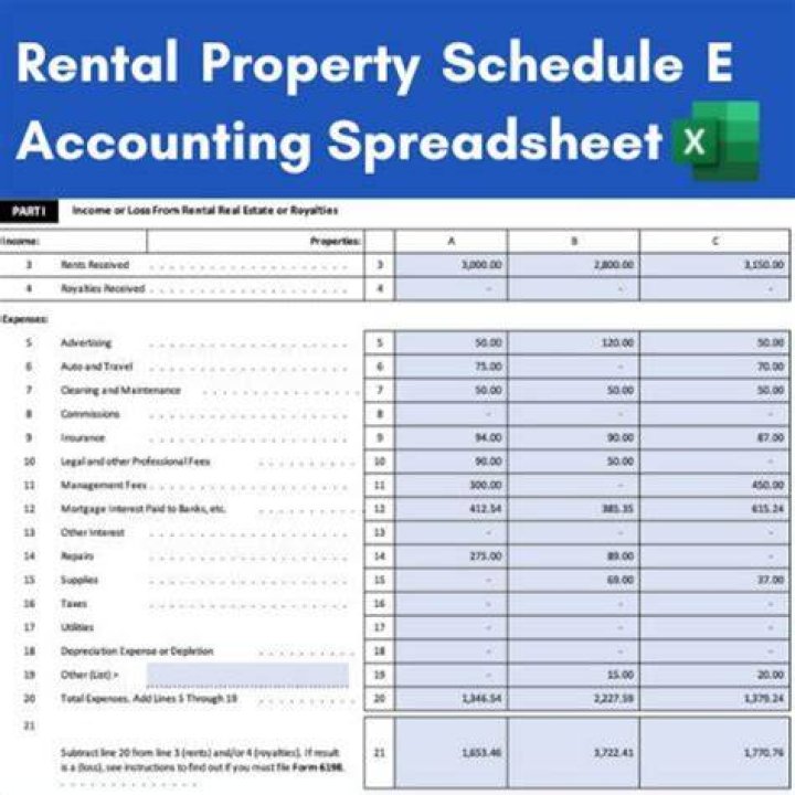 Do I need a separate Schedule E for each rental property?