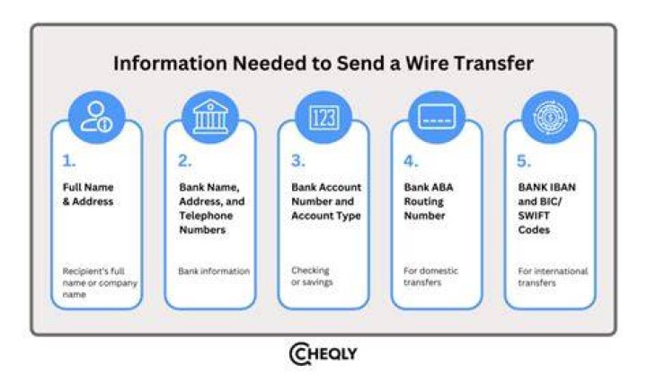 Do I need IBAN for wire transfer?