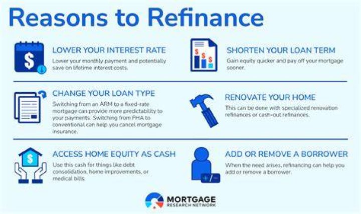 Do I need proof of income to refinance my house?