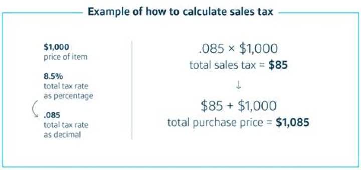 Do I need to add sales tax to my product?