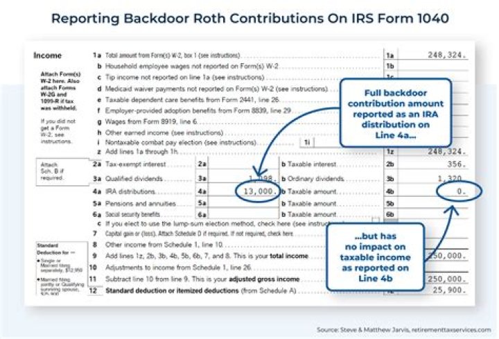 Do I need to file 8606 for backdoor Roth?