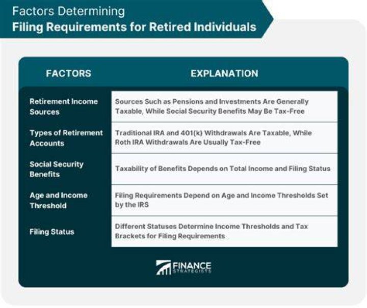 Do I need to file income tax if I am retired?