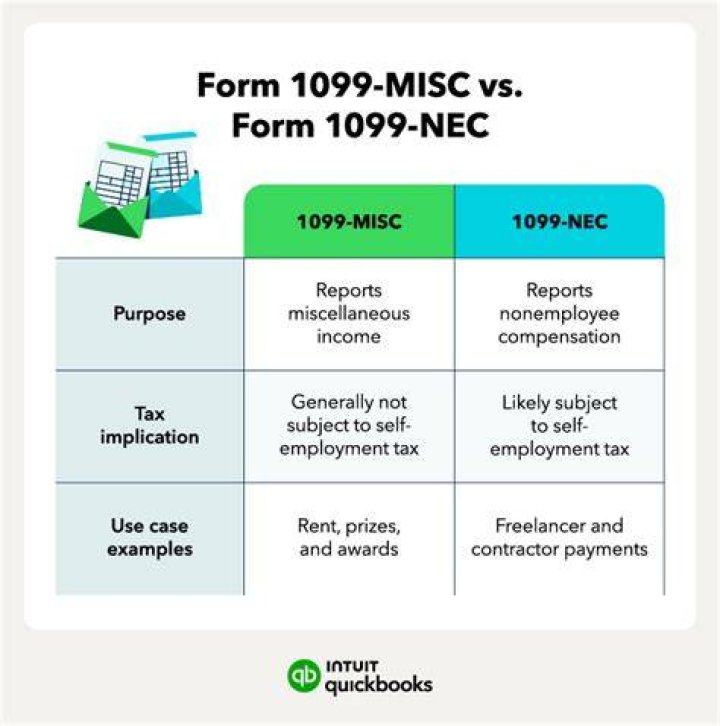 Do I need to issue 1099-MISC?