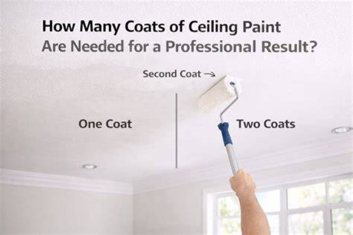 Do I need to paint the ceiling?