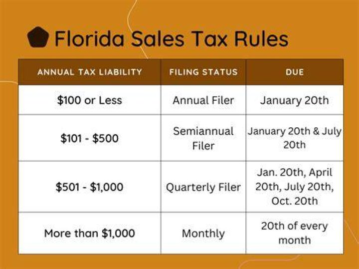 Do I need to register for sales tax in Florida?