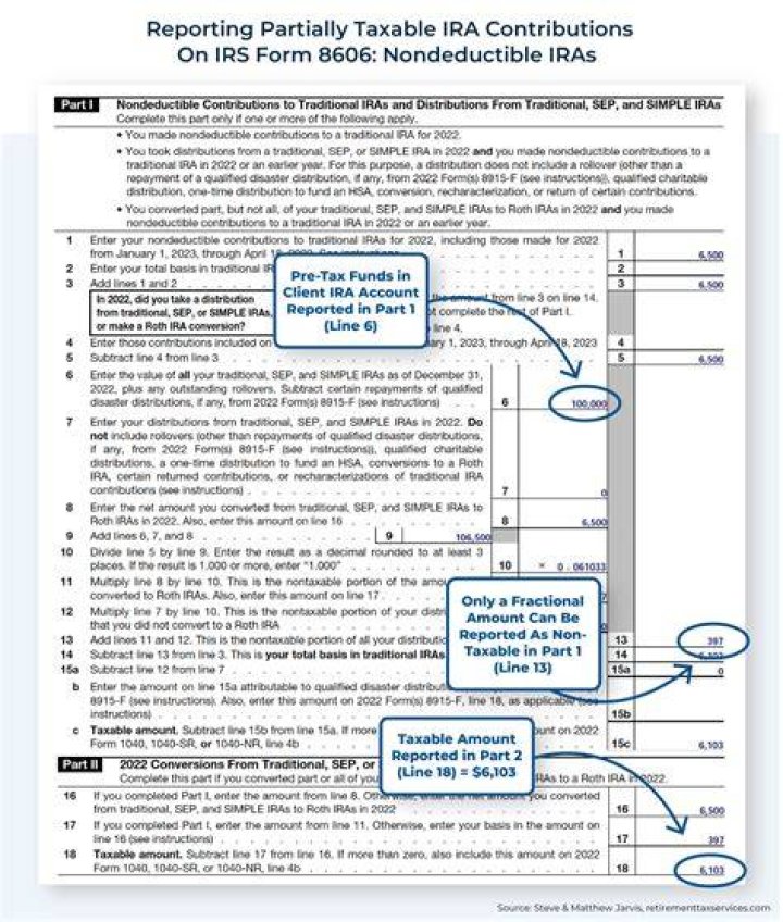 Do I need to report my traditional IRA on taxes?