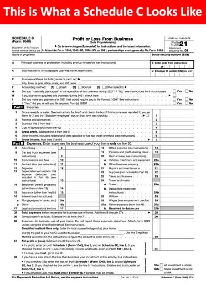 Do I need to submit Schedule C to IRS?