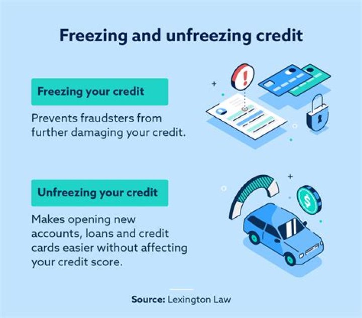 Do I need to unfreeze my credit for a refinance?