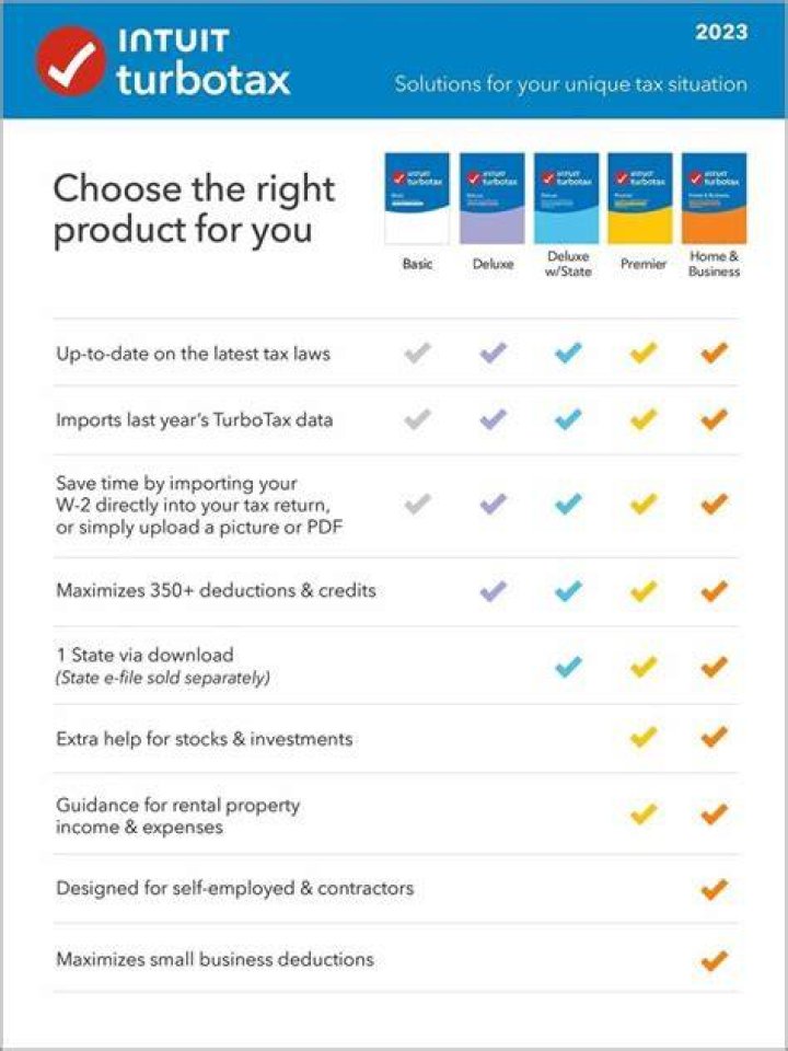 Do I need Turbo Tax home and Business?