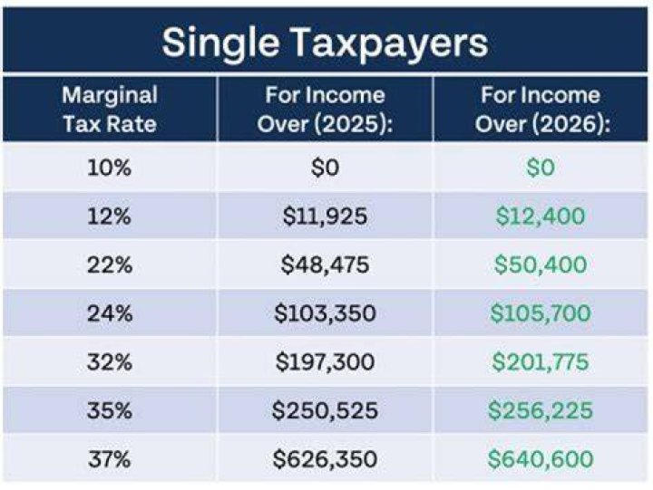 Do I owe NC consumer use tax?