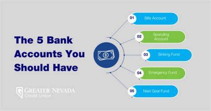 Do I own the money in my bank account?