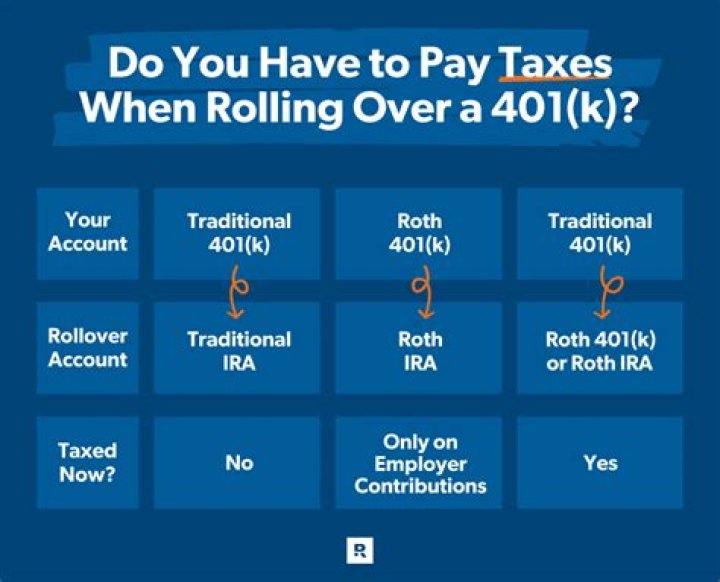 Do I pay taxes on rollover IRA?