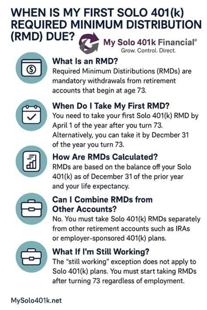 Do I still have to take my required minimum distribution RMD for 2020?