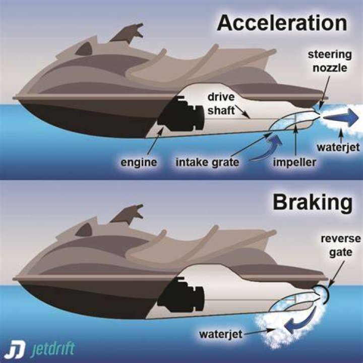 Do jet ski have brakes?