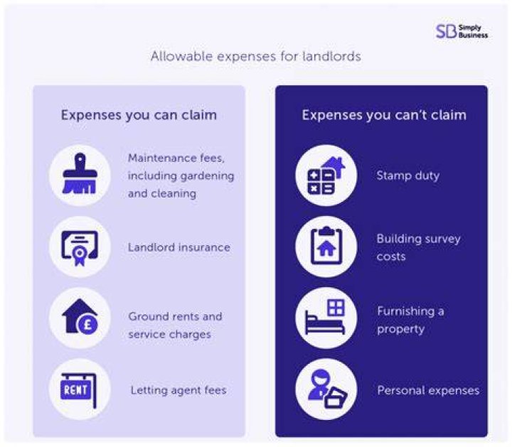 Do landlords get tax credits?