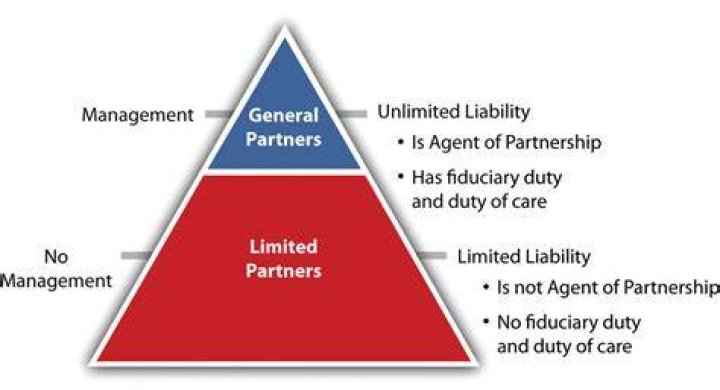 Do limited liability partnerships have general partners?