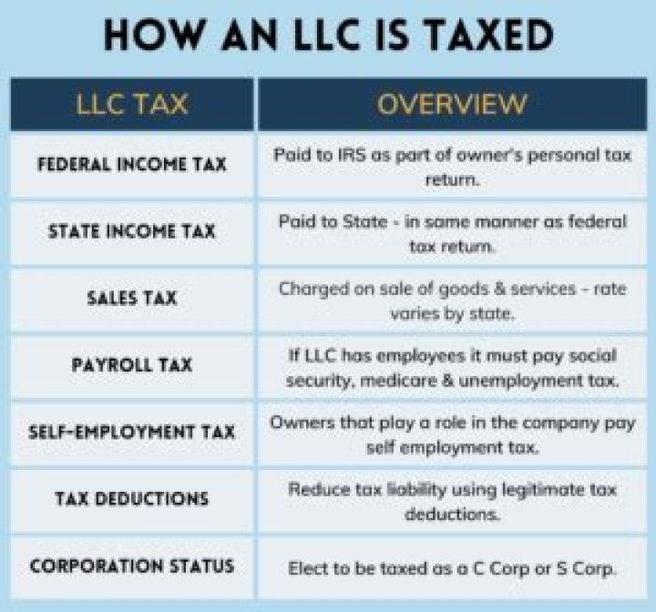 Do LLC pay federal taxes?