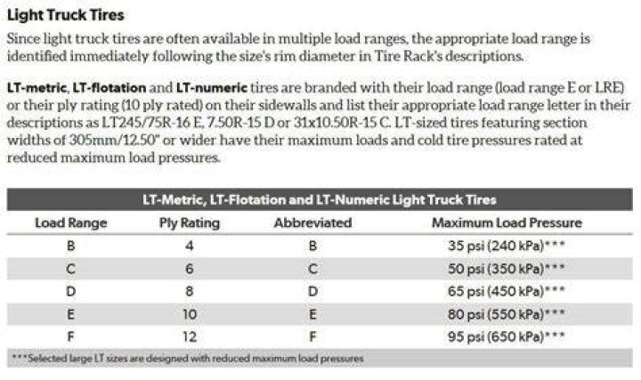 Do load range F tires ride rough?