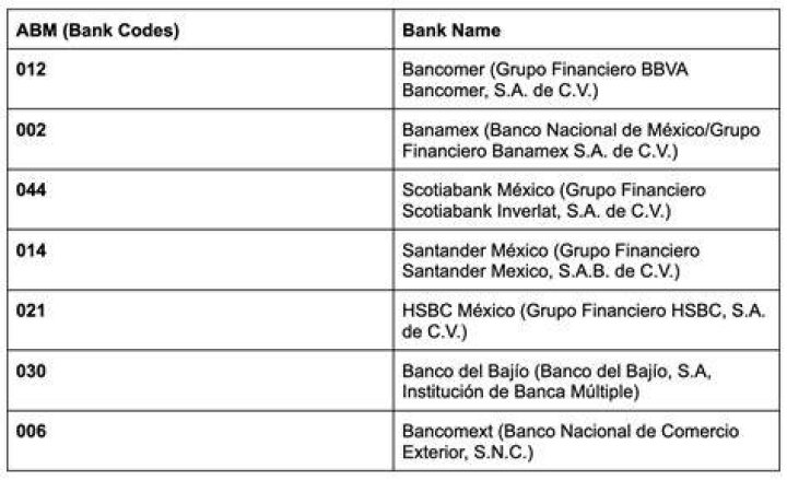 Do Mexican banks have IBAN numbers?