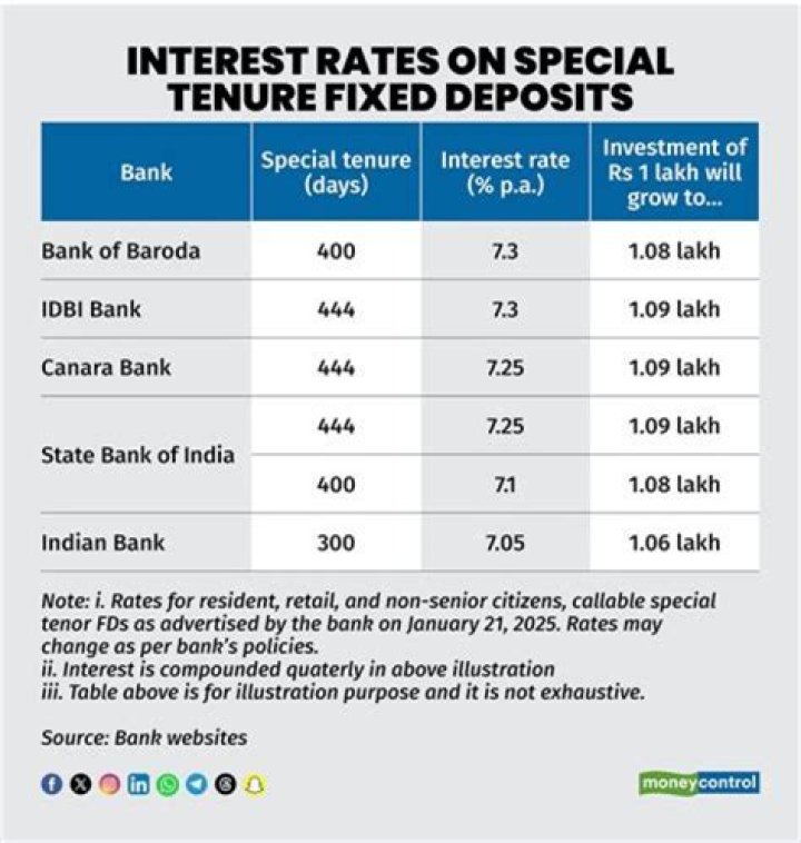 Do Mexican banks report to IRS?
