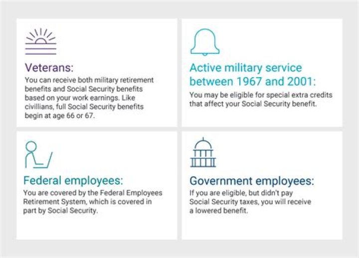 Do military veterans get extra Social Security?
