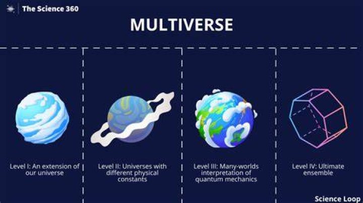 Do Multiverses exist?