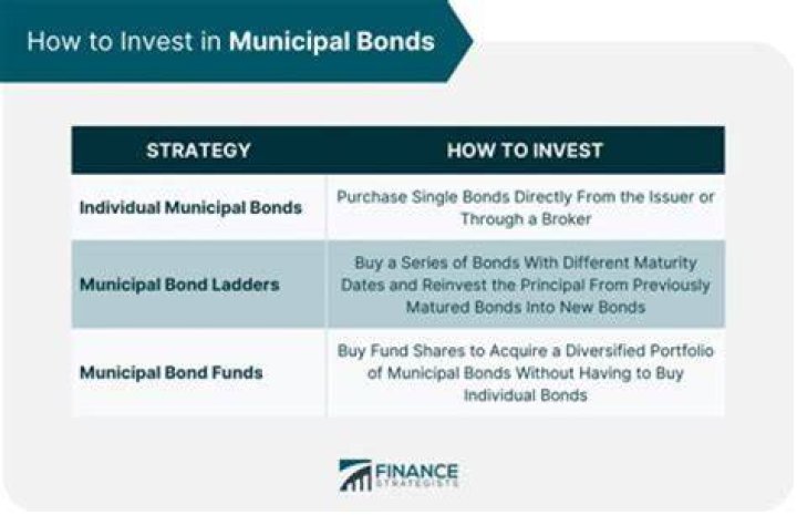 Do municipal bonds pay interest?