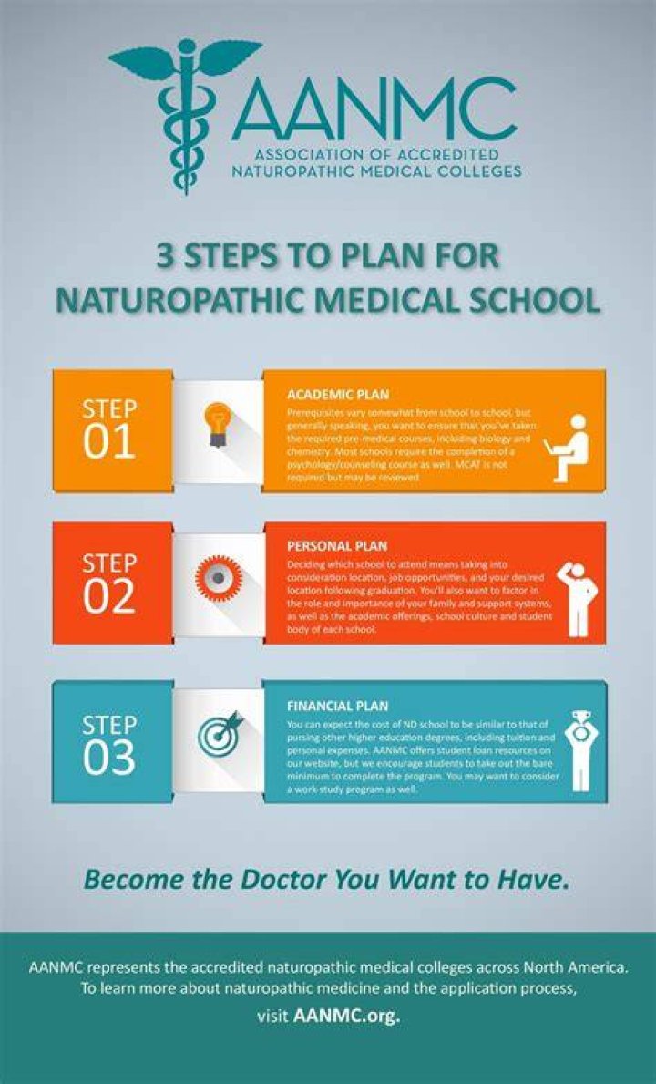Do naturopathic doctors go to med school?