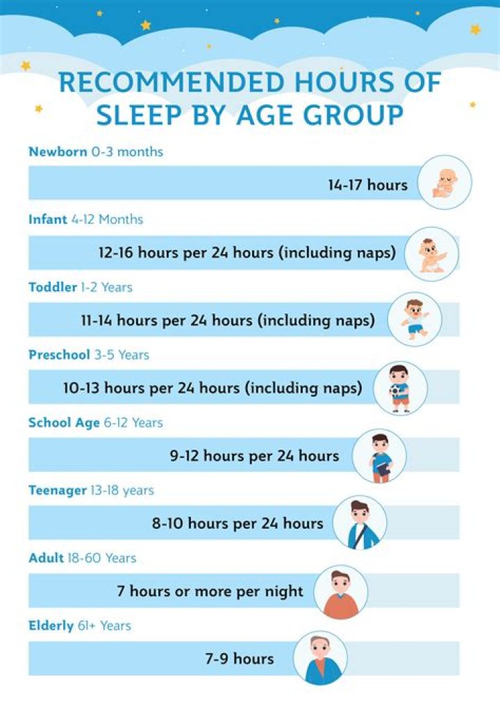 Do newborns get deep sleep?