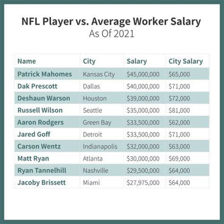 Do NFL players pay for food?