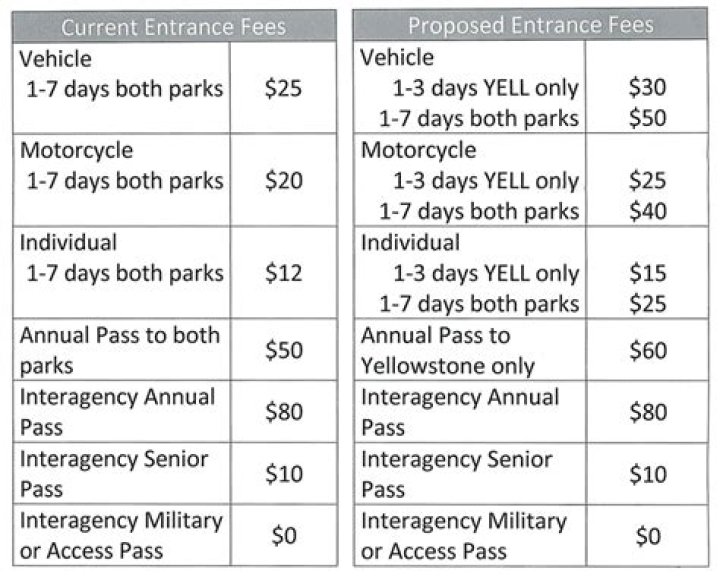 Do nightclubs have entrance fee?