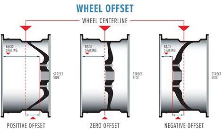Do OEM wheels have offset?