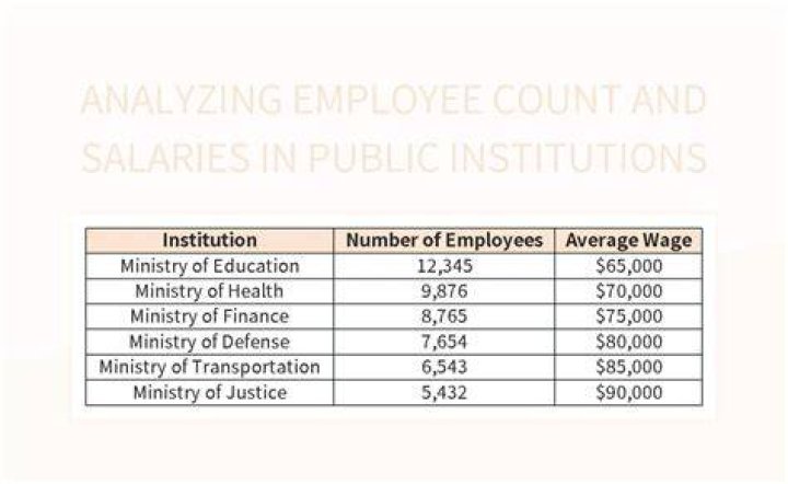 Do owners salaries count as employees for PPP?