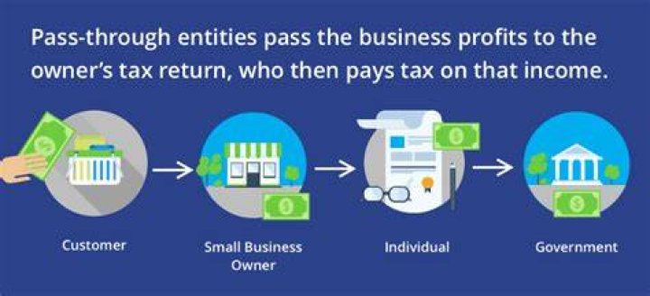 Do pass through entities pay taxes?