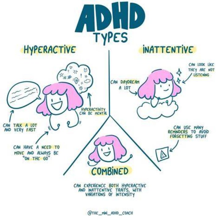 Do people with ADHD have high emotional intelligence?