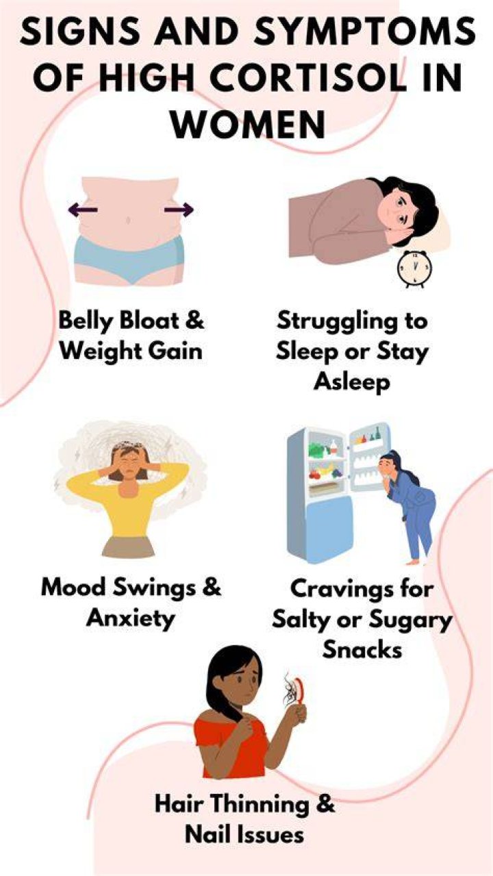 Do people with fibromyalgia have high cortisol?